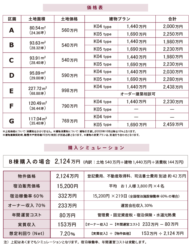 収益型別荘パーパスリゾート